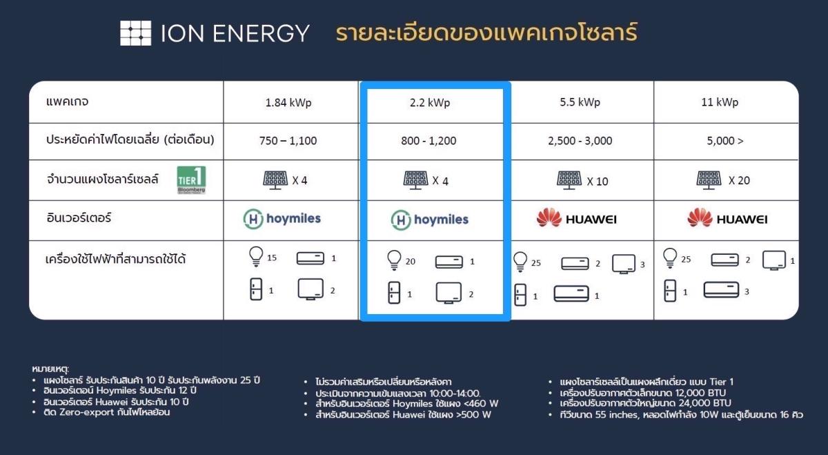 6712-217 ขาย บ้านเดี่ยวหรู 2 ชั้น เศรษฐสิริ บางนา กม.10 แปลงหน้าสวนและคลับเฮ้าส์ ไซส์ใหญ่สุดของโครงการ